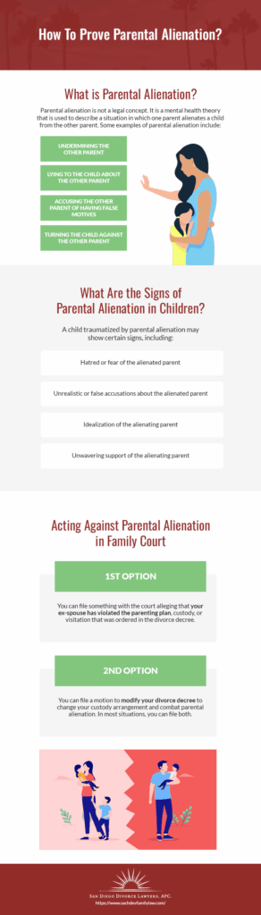 Parental Alienation Infographic